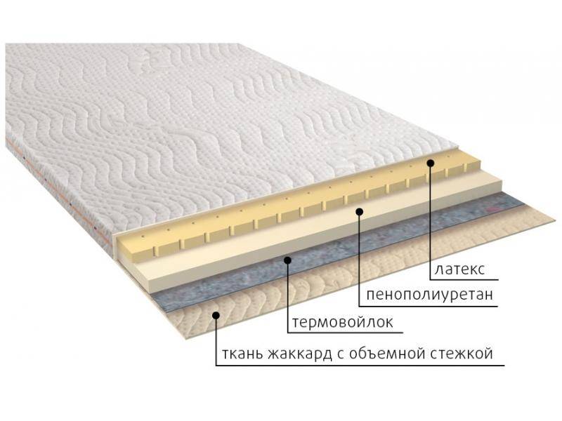 матрас рио в Иркутске