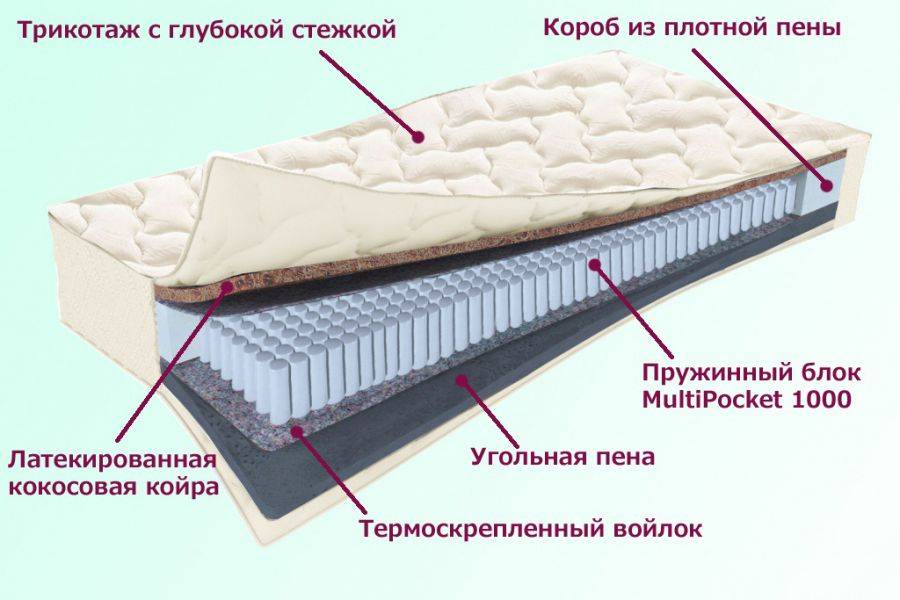 матрас флагман серия белые ночи в Иркутске