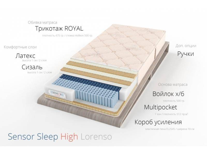 матрас лоренсо в Иркутске