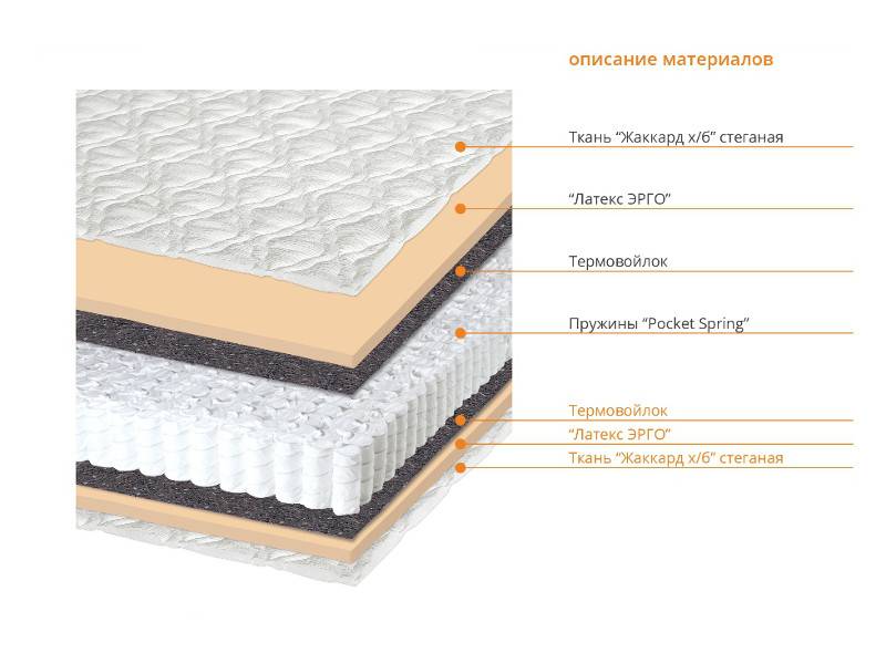 матрас форта в Иркутске