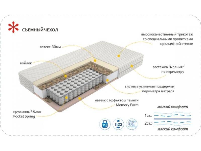 матрас imperial memory в Иркутске