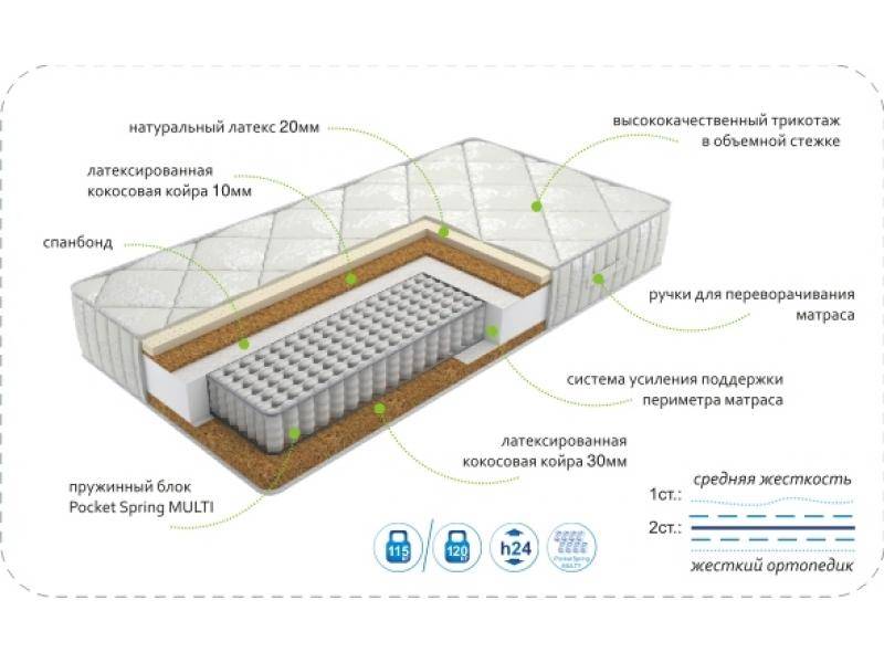 матрасdream effect multi в Иркутске