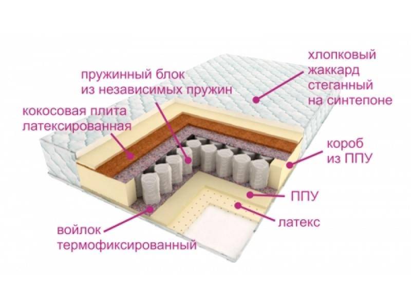 матрас люкс дрим в Иркутске