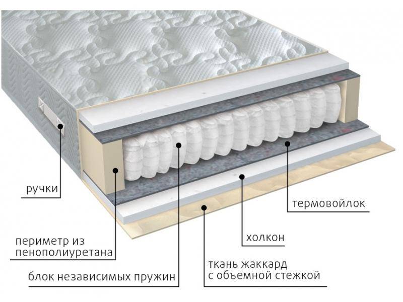 матрас жаккард комфорт холло в Иркутске