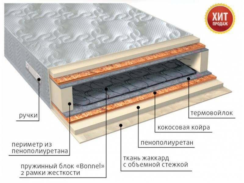 матрас элит плюс в Иркутске