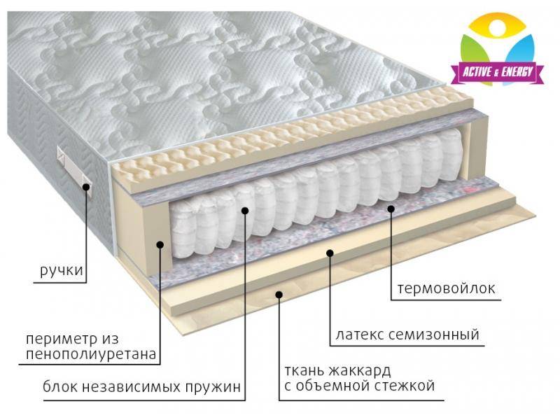 матрас с независимым блоком актив в Иркутске