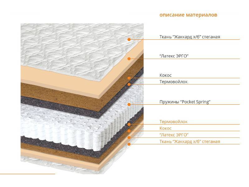 матрас оптима в Иркутске