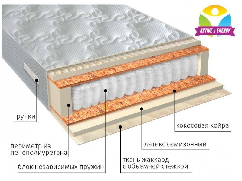 матрас с независимым блоком актив плюс в Иркутске