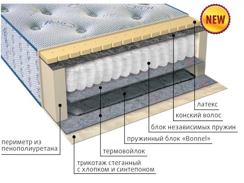 матрас евростарс в Иркутске