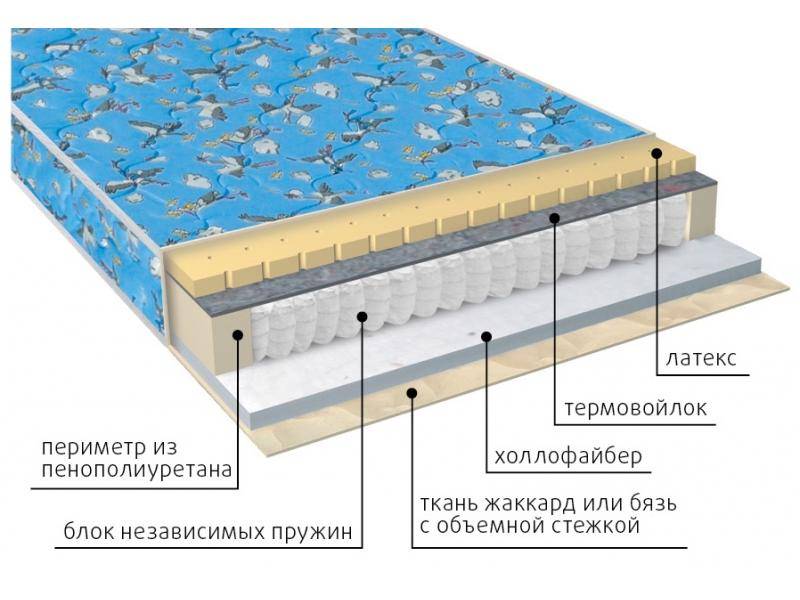 матрас детский фунтик (холло-патекс) в Иркутске