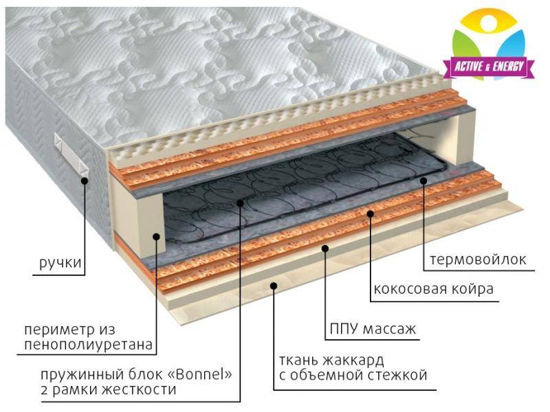 матрас пружинный лайф микс в Иркутске