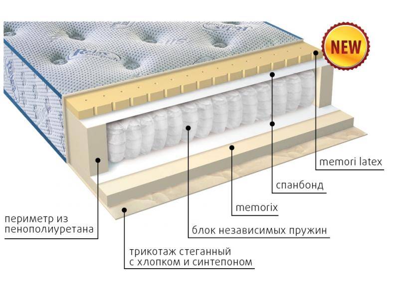 матрас регент в Иркутске