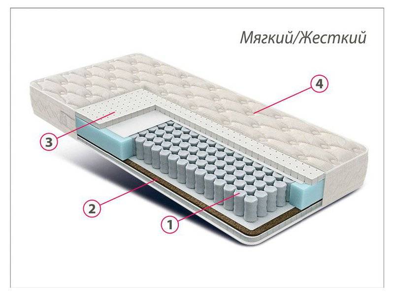матрас люкс латекс-кокос в Иркутске