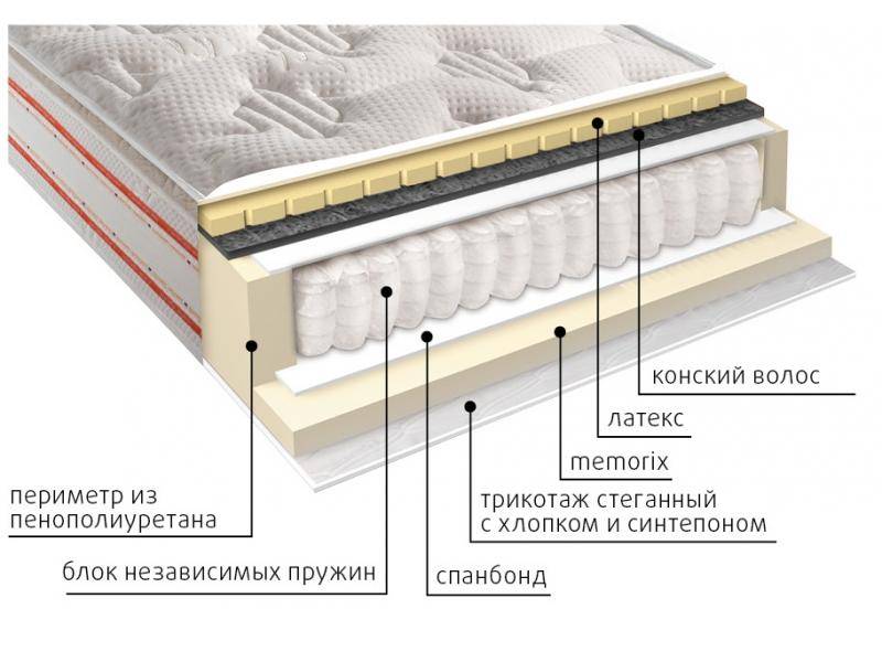 матрас с независимым блоком гера в Иркутске