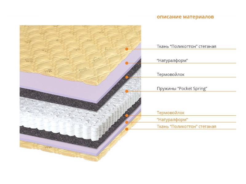 матрас соня в Иркутске