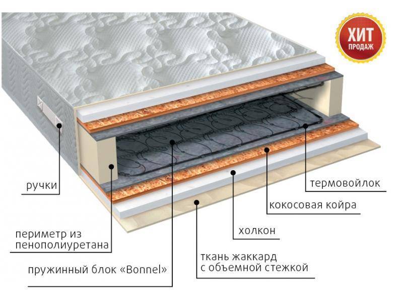 матрас элит холло плюс пружинный в Иркутске