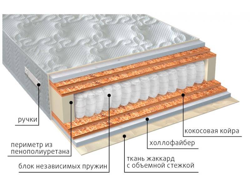 матрас мульти струтто double плюс в Иркутске