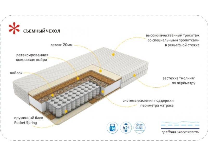 матрас imperial relax в Иркутске