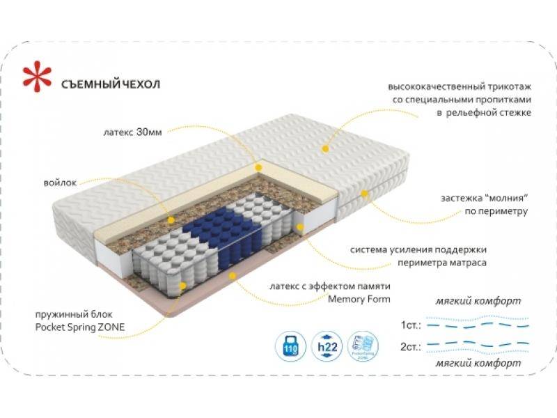 матрас imperial memory zone в Иркутске