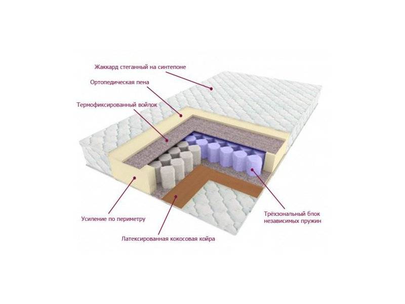 матрас трёхзональный лидер в Иркутске