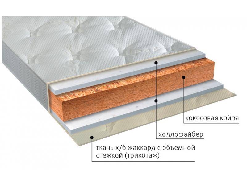 матрас вега струтто в Иркутске