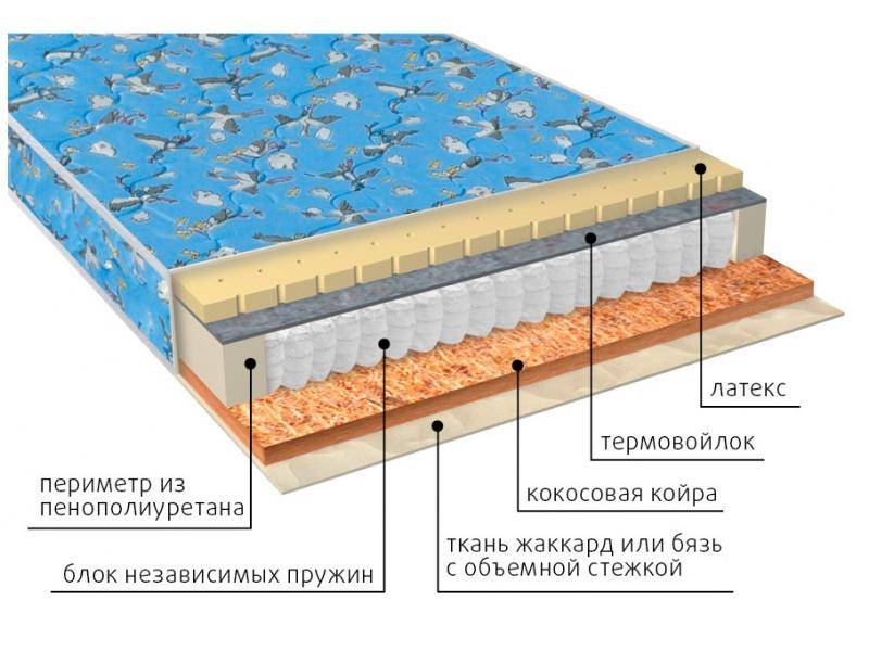 матрас фунтик (био-латекс) детский в Иркутске