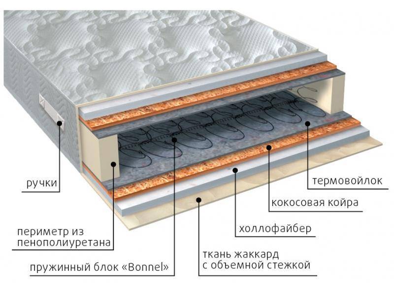 матрас элит струтто плюс в Иркутске