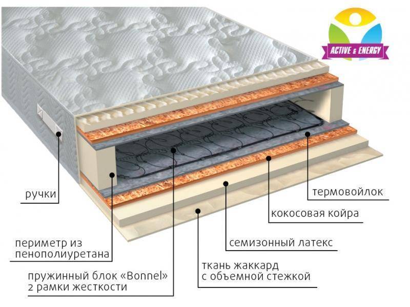 матрас интенсив плюс в Иркутске