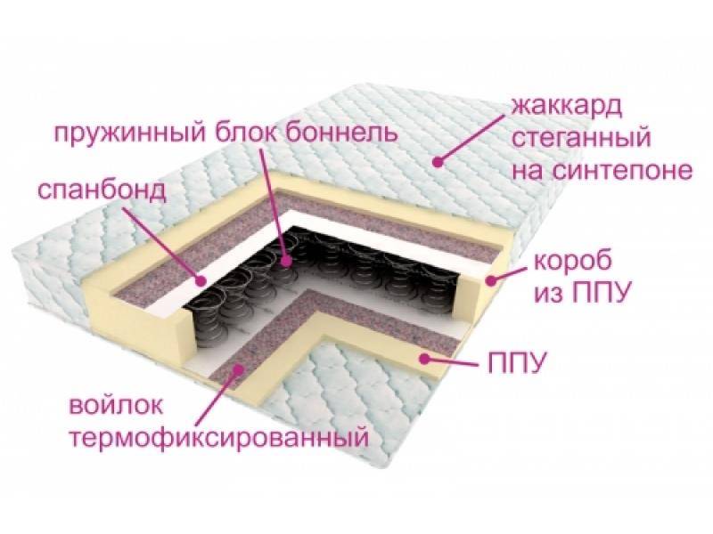 матрас ортопедический контраст в Иркутске