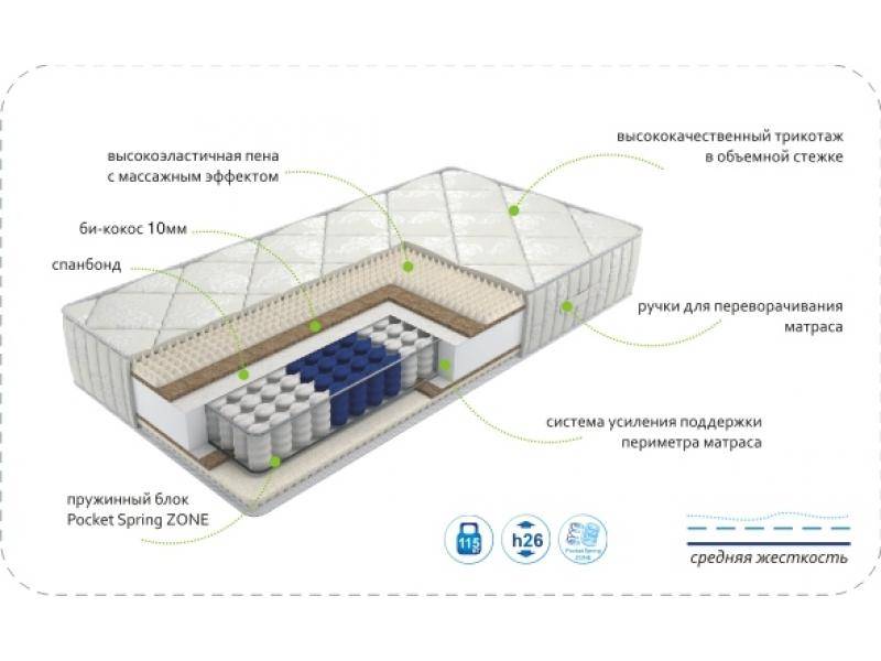 матрас dream soft zone в Иркутске