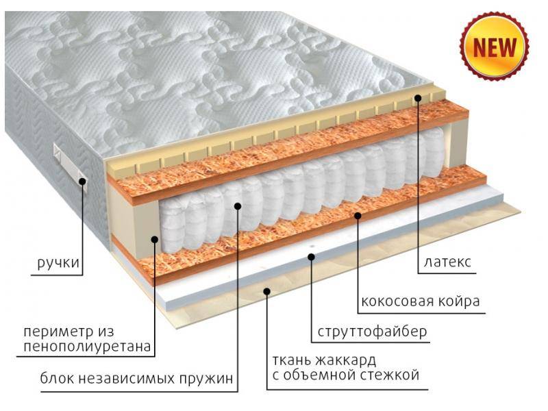 матрас комфорт combi плюс в Иркутске