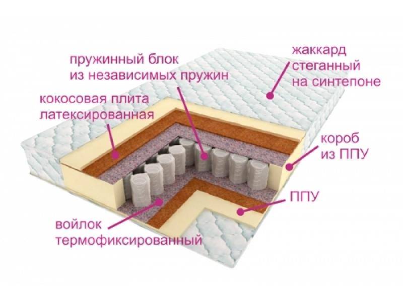 матрас комфорт баунти в Иркутске