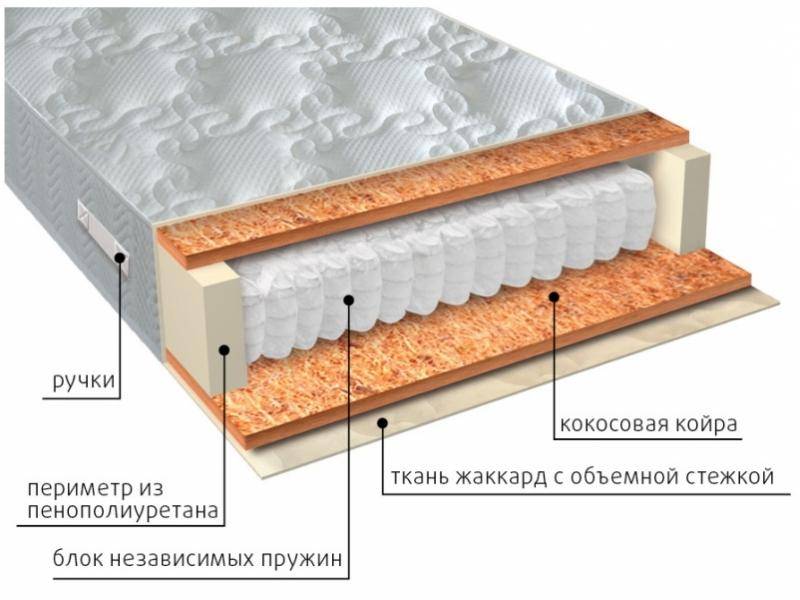 матрас мульти био в Иркутске