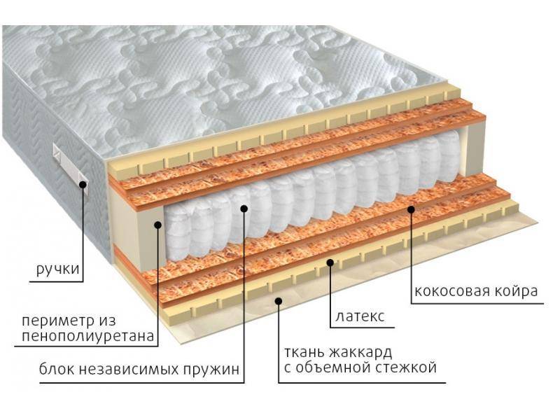 матрас мульти латекс double плюс в Иркутске