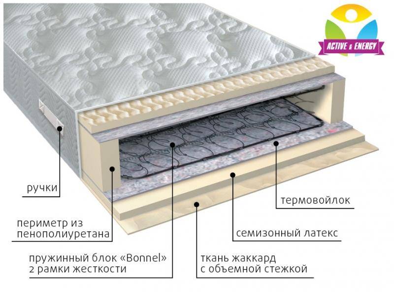 матрас интенсив пружинный в Иркутске