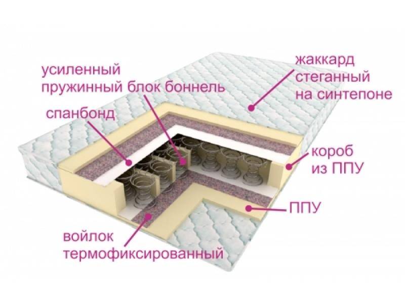 матрасы контраст оптима в Иркутске