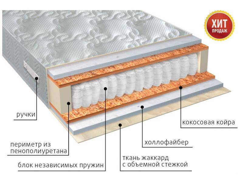 матрас мульти струтто плюс в Иркутске