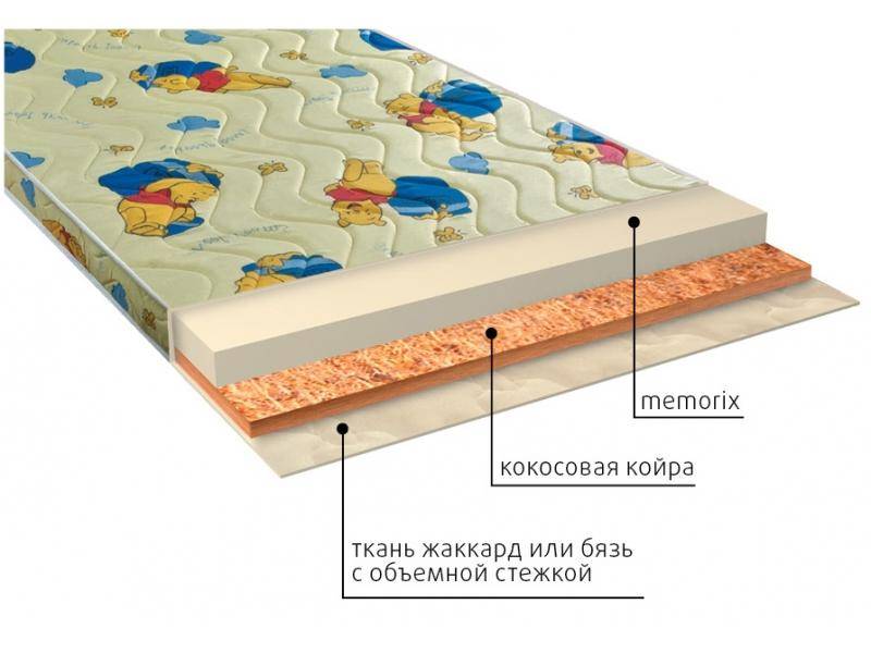 матрас детский умка (memorix) в Иркутске