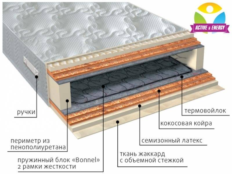 матрас интенсив микс в Иркутске