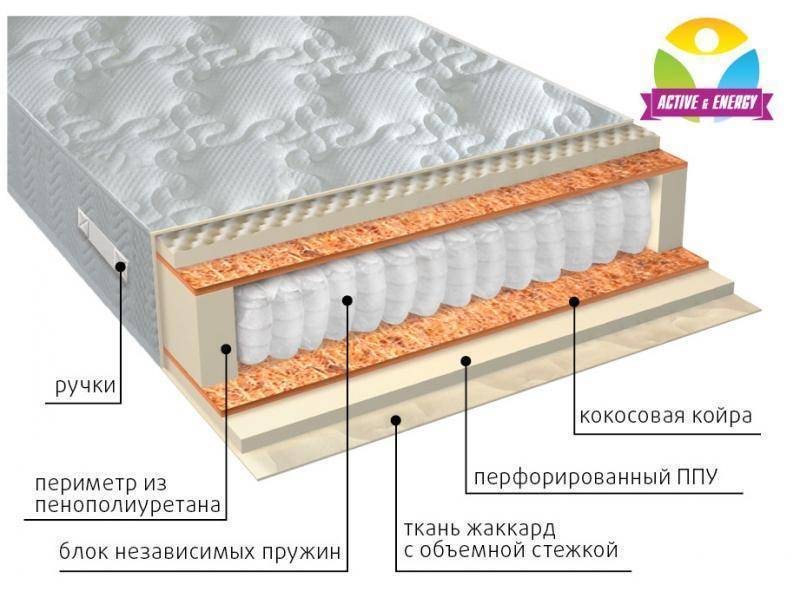 матрас с независимым пружинным блоком тонус плюс в Иркутске