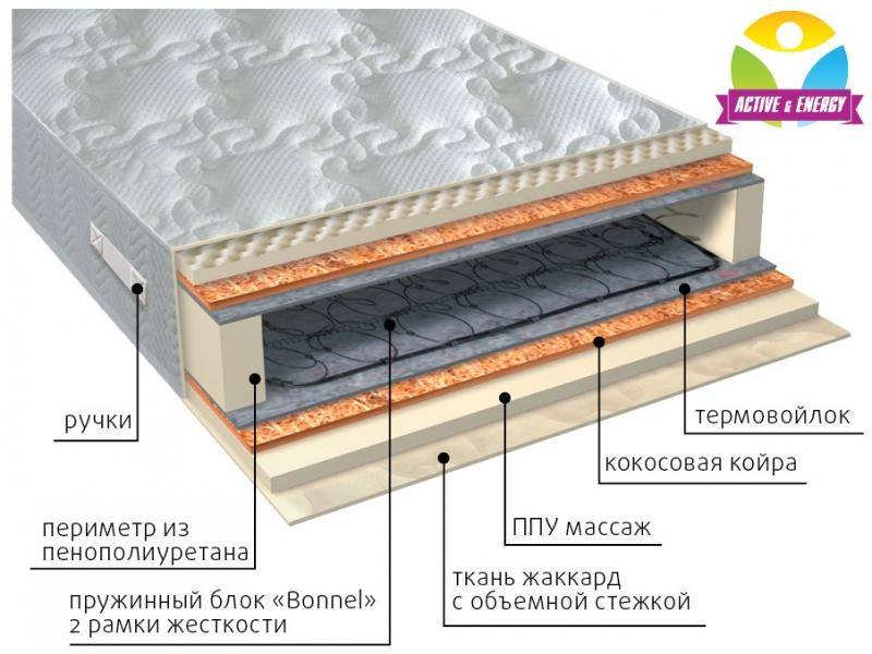 матрас лайф плюс в Иркутске