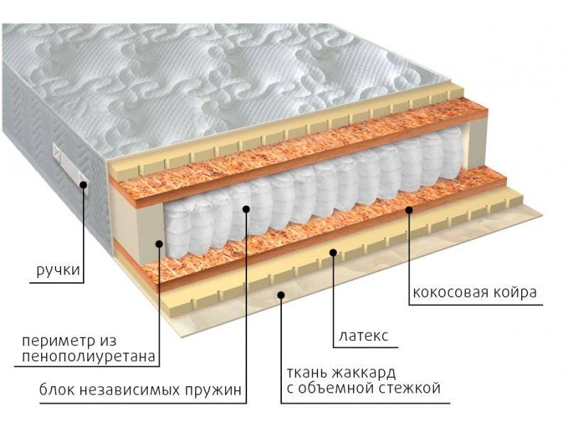 матрас мульти латекс плюс в Иркутске