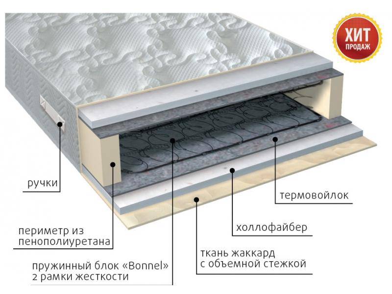 матрас элит струтто в Иркутске