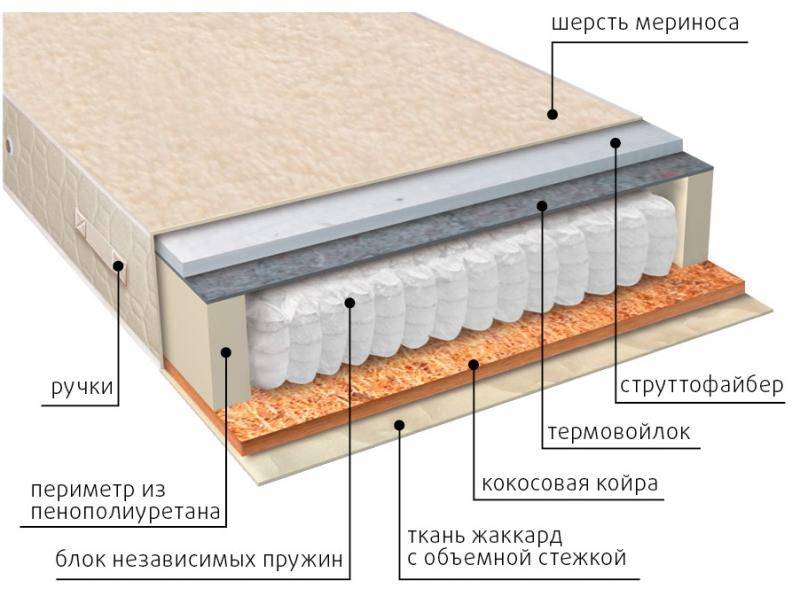 матрас мульти сезон струтто в Иркутске