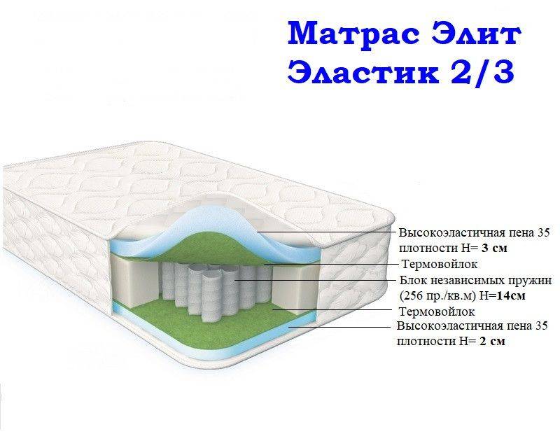 матрас морфей элит эластик 2/3 в Иркутске