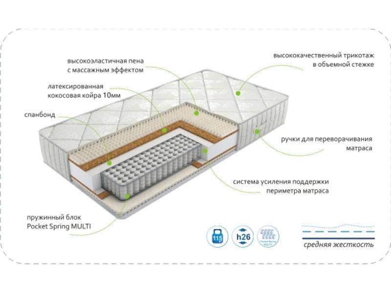 матрас dream rest multi в Иркутске