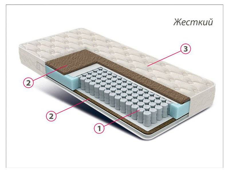 матрас жесткий люкс кокос в Иркутске