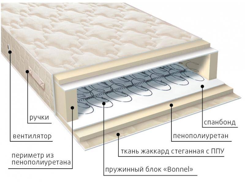 матрас жаккард классик в Иркутске