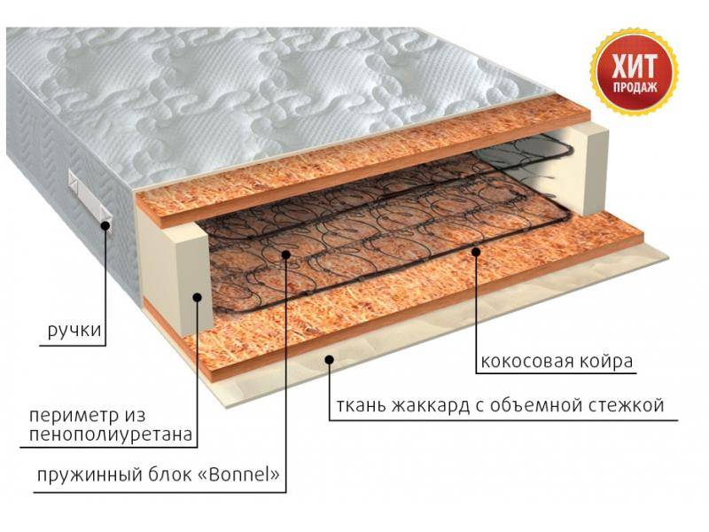 матрас жаккард био в Иркутске