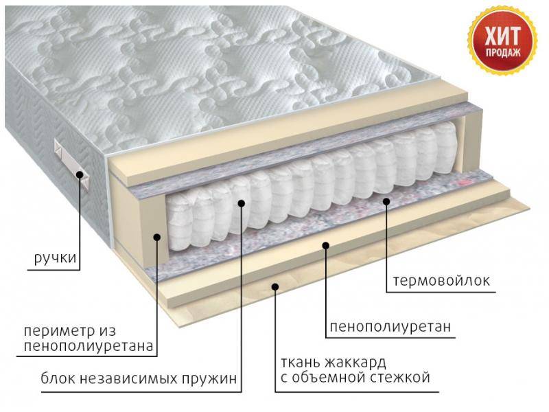 матрас с независимым блоком комфорт в Иркутске